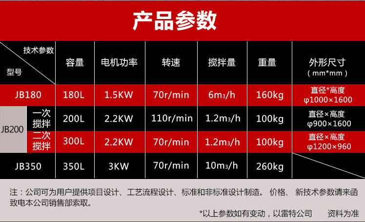 橋梁預應力攪拌機詳細參數