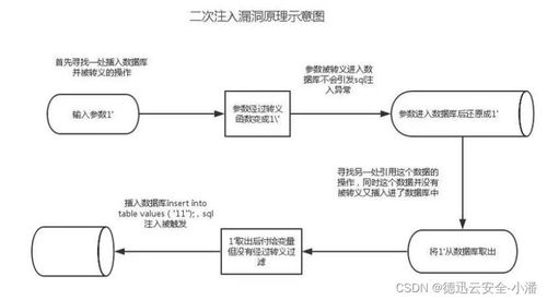 構(gòu)建銅墻鐵壁 企業(yè)核心應(yīng)用系統(tǒng)的安全保障與專業(yè)服務(wù)